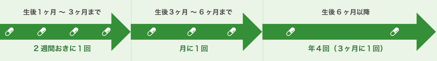 予防スケジュール表